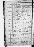 PL_1_190_1872_0312-0230a