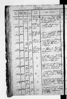 PL_1_190_1872_0312-0248a