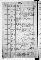 PL_1_190_1872_0312-0280a