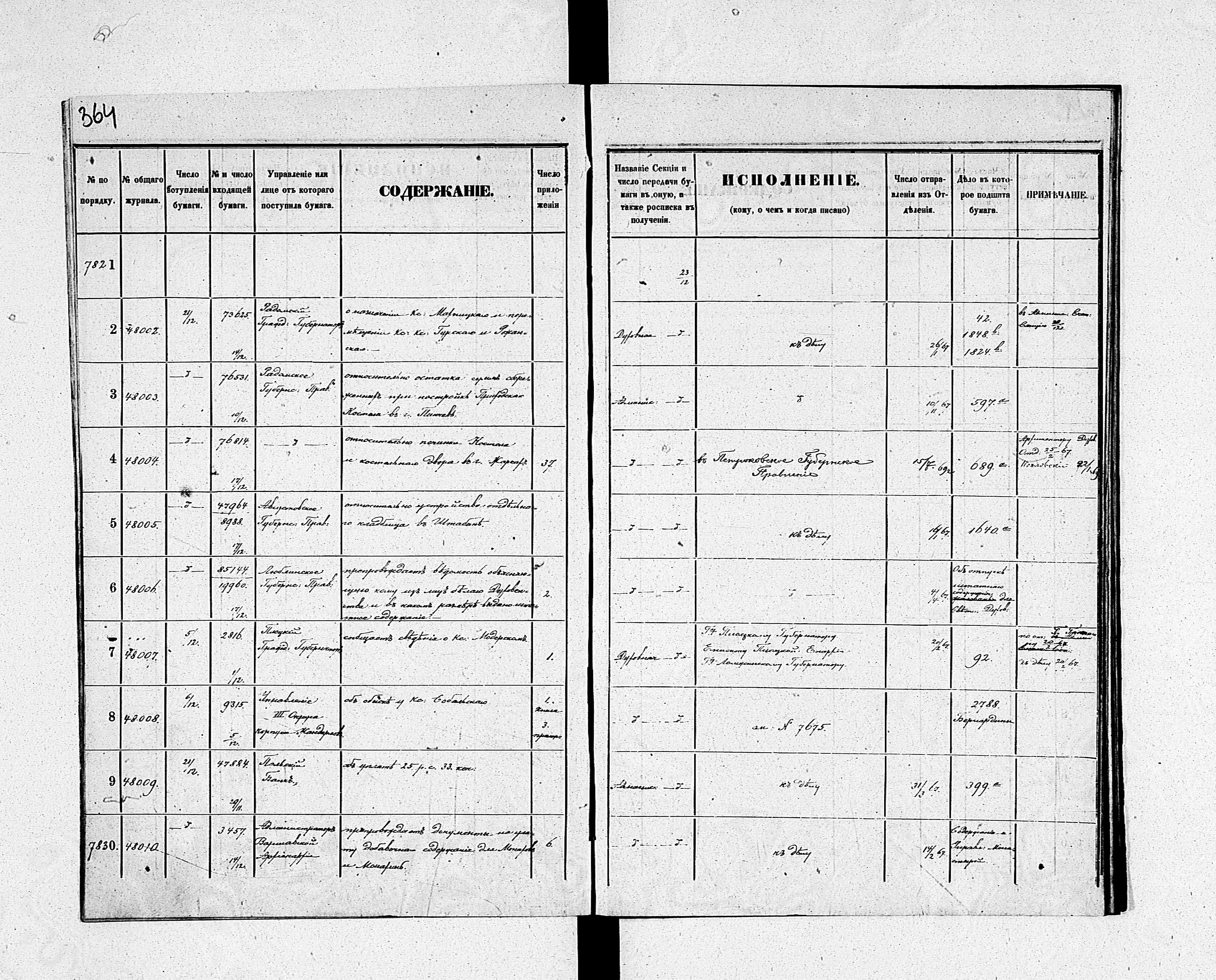 PL_1_190_1934_0234-0364