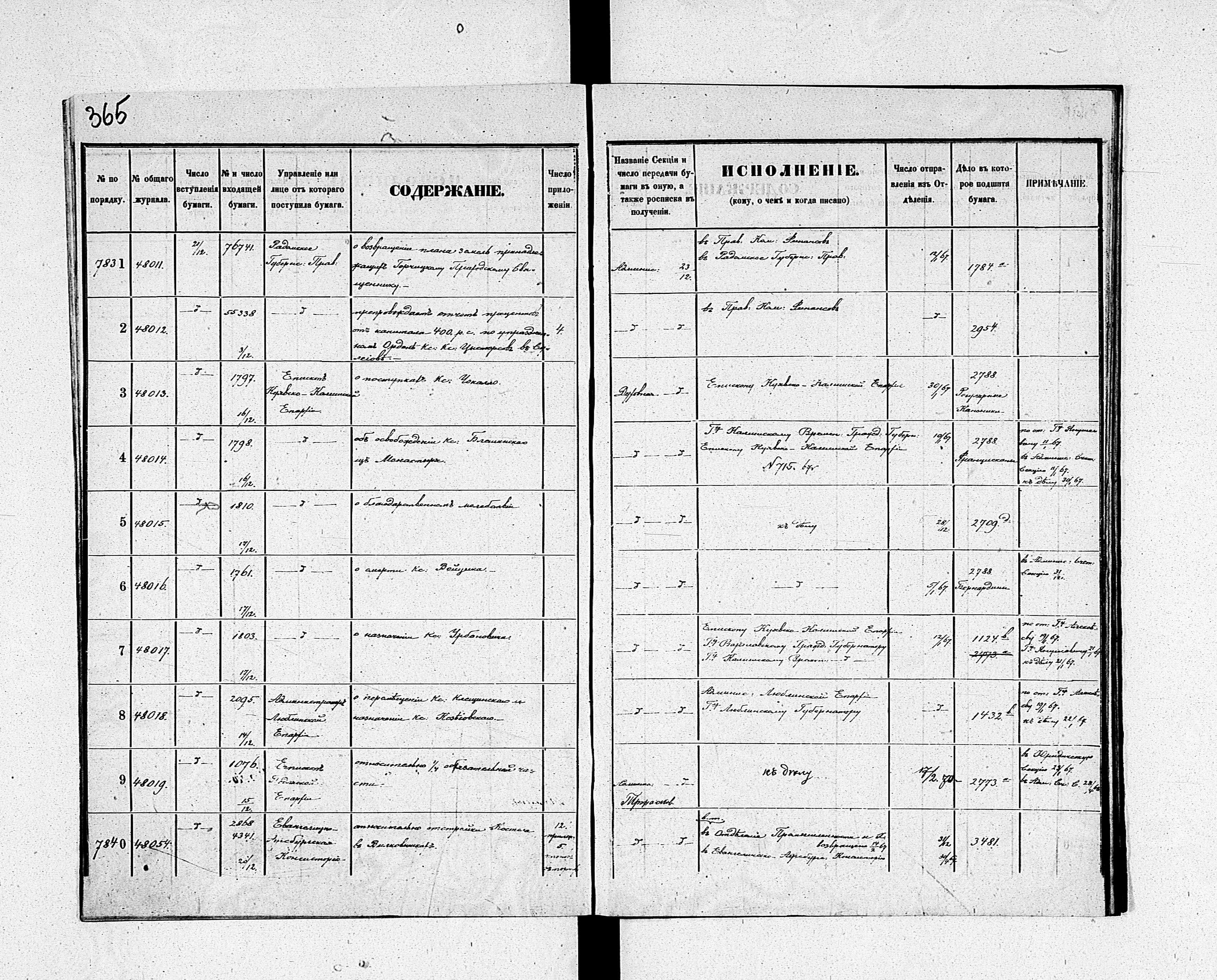 PL_1_190_1934_0234-0365