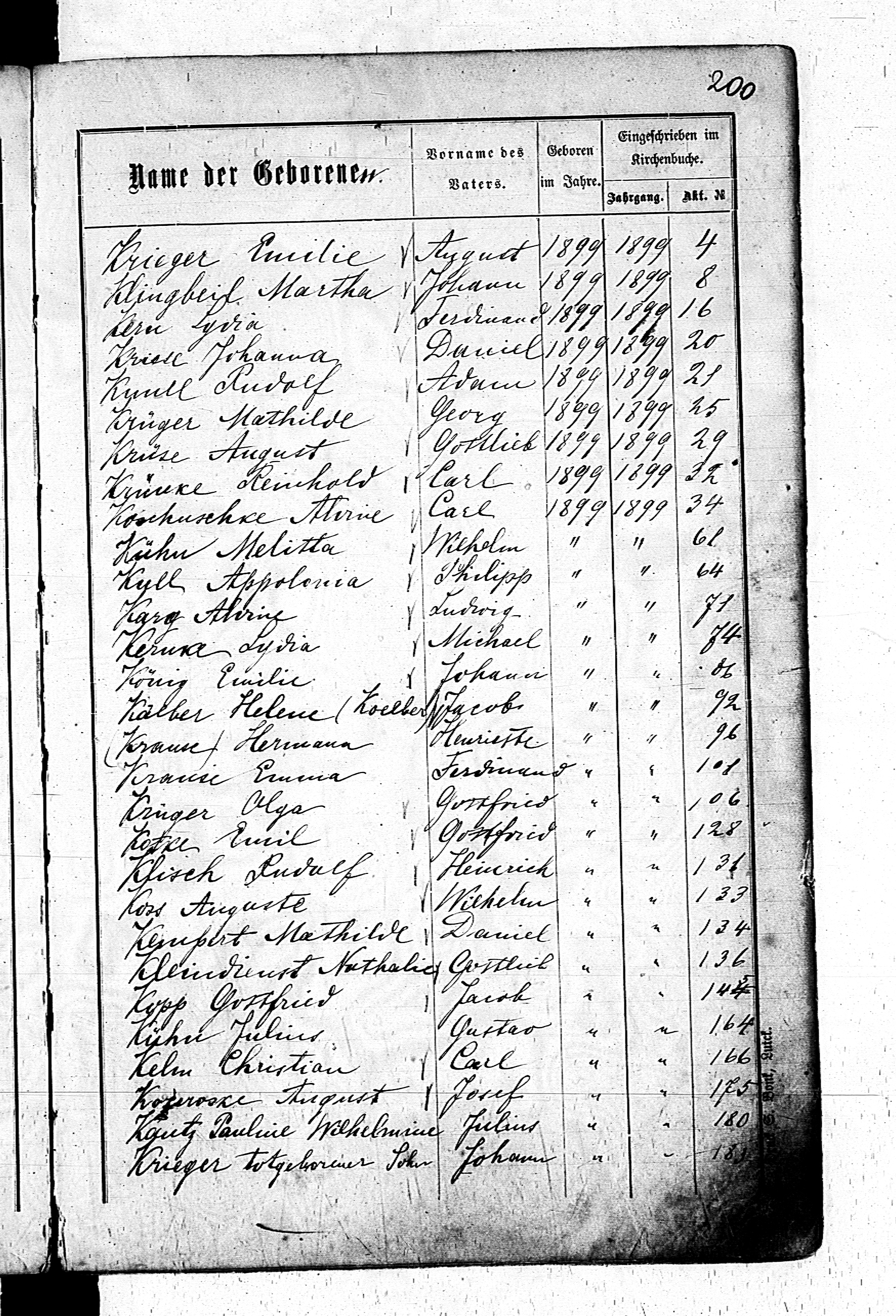 PL_1_439_II_003_0200