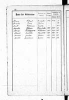 PL_1_439_II_003_0010