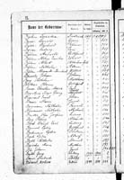 PL_1_439_II_003_0012