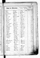 PL_1_439_II_003_0015