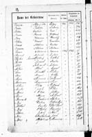 PL_1_439_II_003_0018