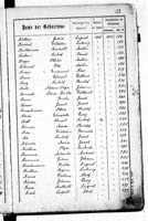 PL_1_439_II_003_0023