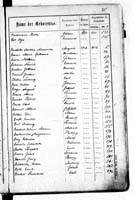 PL_1_439_II_003_0035