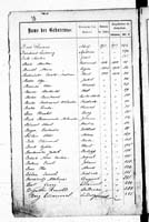 PL_1_439_II_003_0038