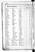 PL_1_439_II_003_0046