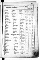 PL_1_439_II_003_0047