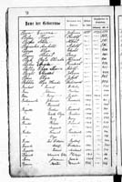 PL_1_439_II_003_0050