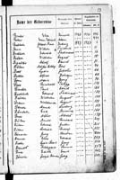 PL_1_439_II_003_0053