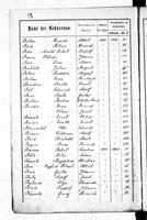 PL_1_439_II_003_0058