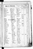 PL_1_439_II_003_0061