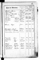 PL_1_439_II_003_0063