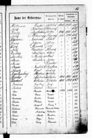 PL_1_439_II_003_0066