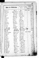 PL_1_439_II_003_0068