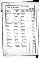 PL_1_439_II_003_0069