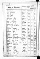 PL_1_439_II_003_0075