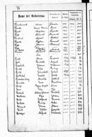 PL_1_439_II_003_0077