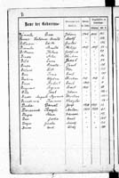 PL_1_439_II_003_0081