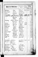 PL_1_439_II_003_0086