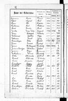 PL_1_439_II_003_0091