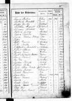 PL_1_439_II_003_0095