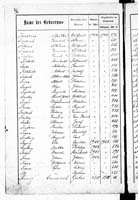 PL_1_439_II_003_0096