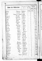 PL_1_439_II_003_0098