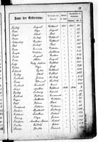 PL_1_439_II_003_0099