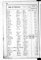 PL_1_439_II_003_0100