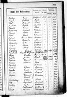 PL_1_439_II_003_0101