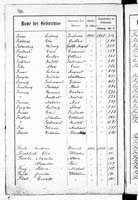 PL_1_439_II_003_0102