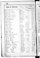 PL_1_439_II_003_0108