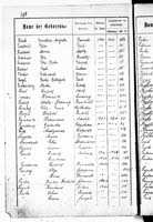 PL_1_439_II_003_0110