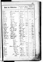 PL_1_439_II_003_0111