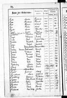 PL_1_439_II_003_0112