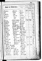 PL_1_439_II_003_0113