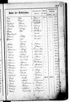 PL_1_439_II_003_0119