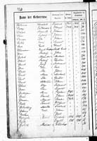 PL_1_439_II_003_0120