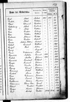 PL_1_439_II_003_0123