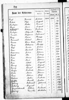 PL_1_439_II_003_0124