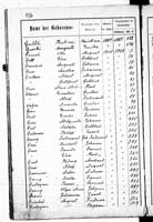 PL_1_439_II_003_0126