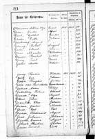 PL_1_439_II_003_0128