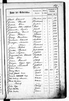 PL_1_439_II_003_0129