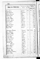 PL_1_439_II_003_0130