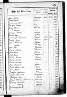 PL_1_439_II_003_0131