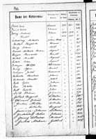 PL_1_439_II_003_0132